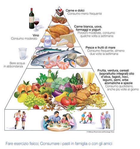 Dieta mediterranea: utilità, consigli e tutorial come cuocere i fagioli secchi e risparmiare